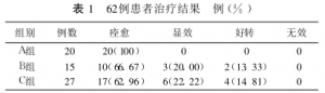 面部糖皮质激素依赖性皮炎62例临床分析