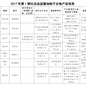 上海药监局2017年第1期化妆品监督抽检质量公告